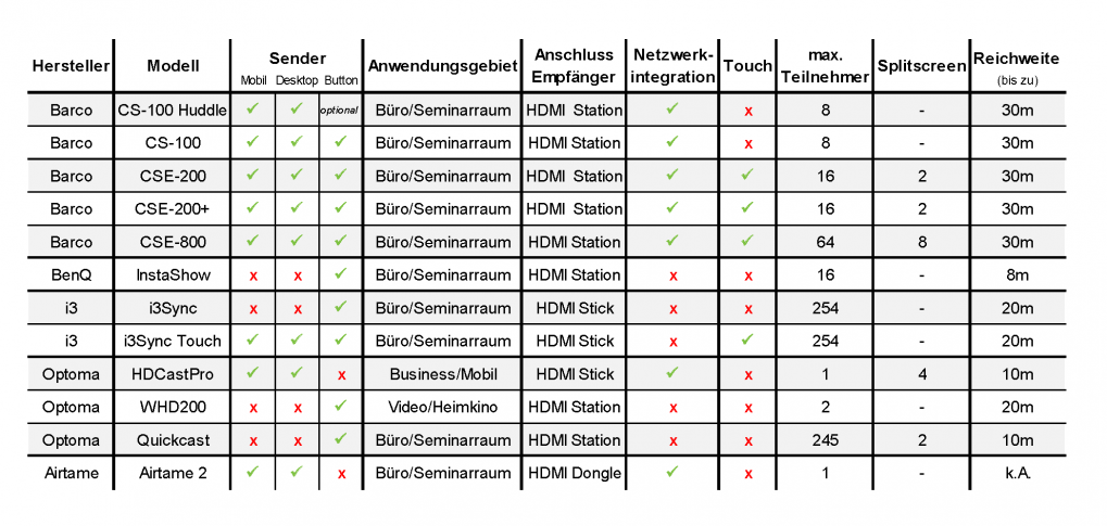 Kabelloses-Signalmanagement_20191003