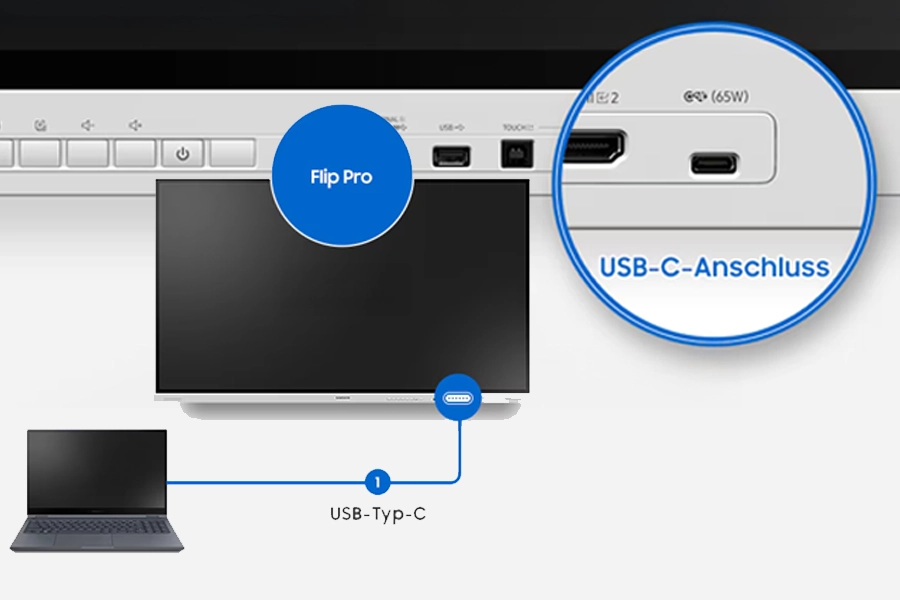 Samsung Flip Pro 3 in 1 USBC Anschlüsse